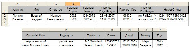 таблица для хранения введённых данных через форму