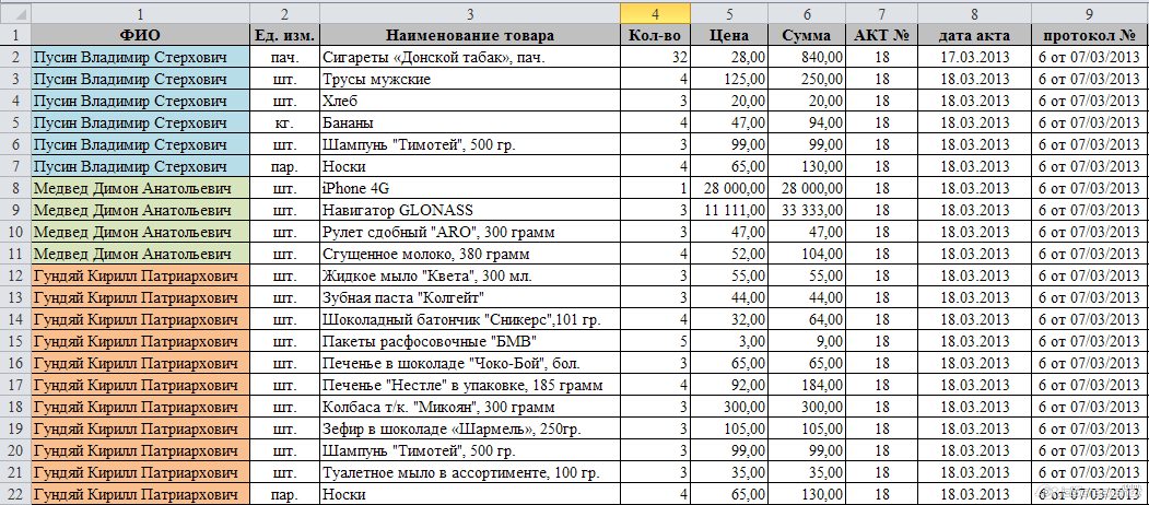 Различные таблицы для решения excel